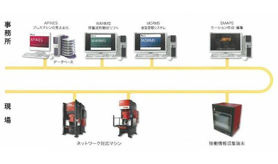 プレス機『サーボプレス』の導入